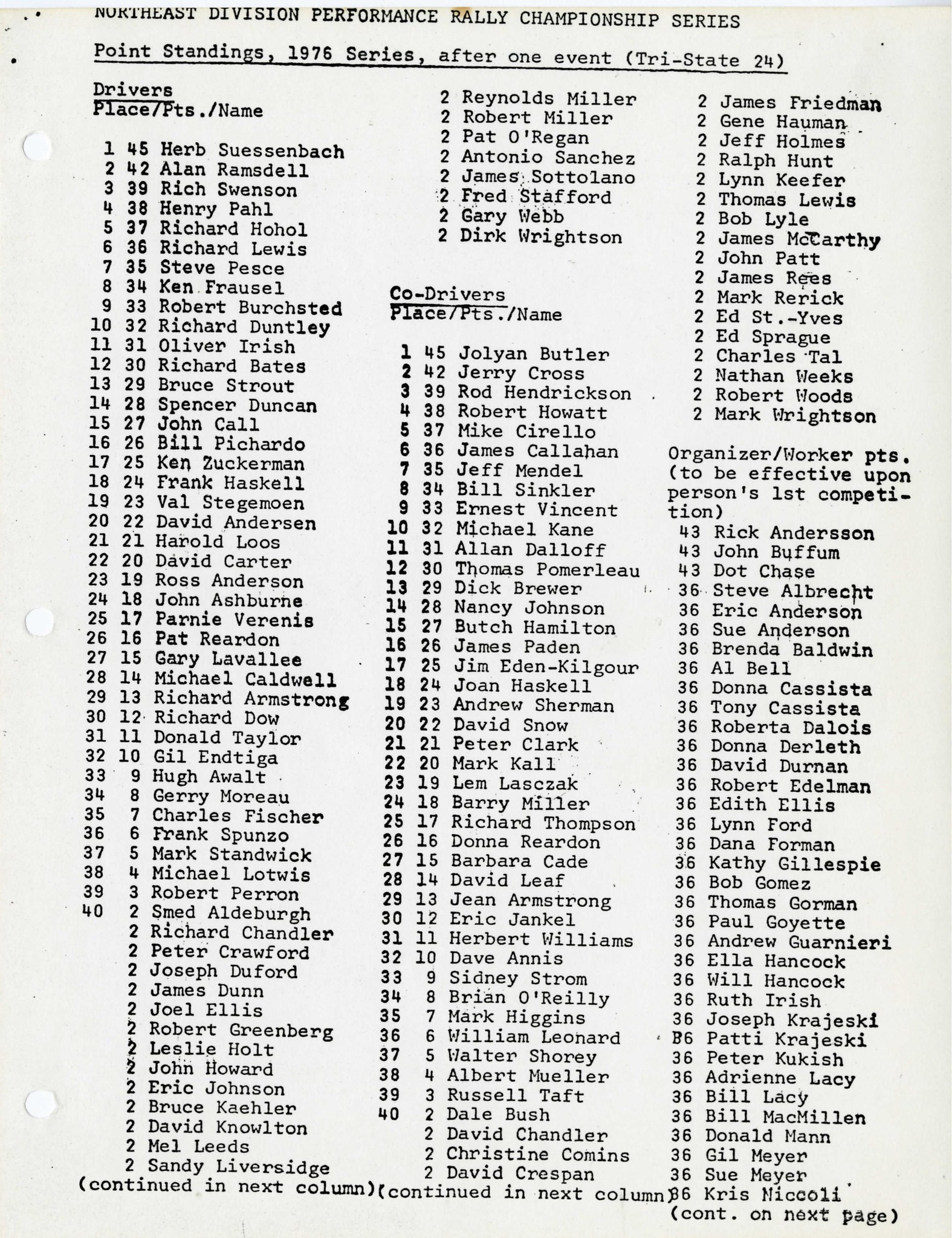 bulletin 1976