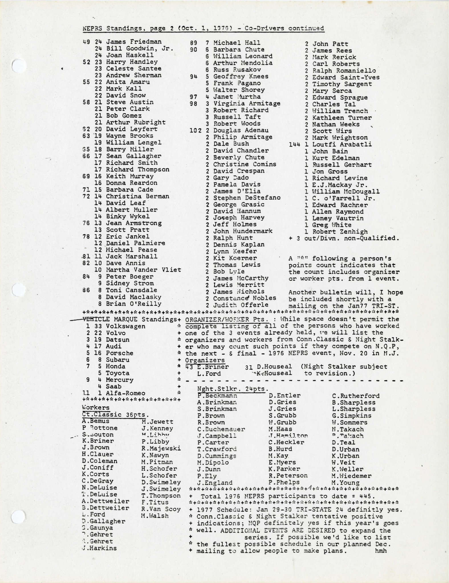 bulletin 1976