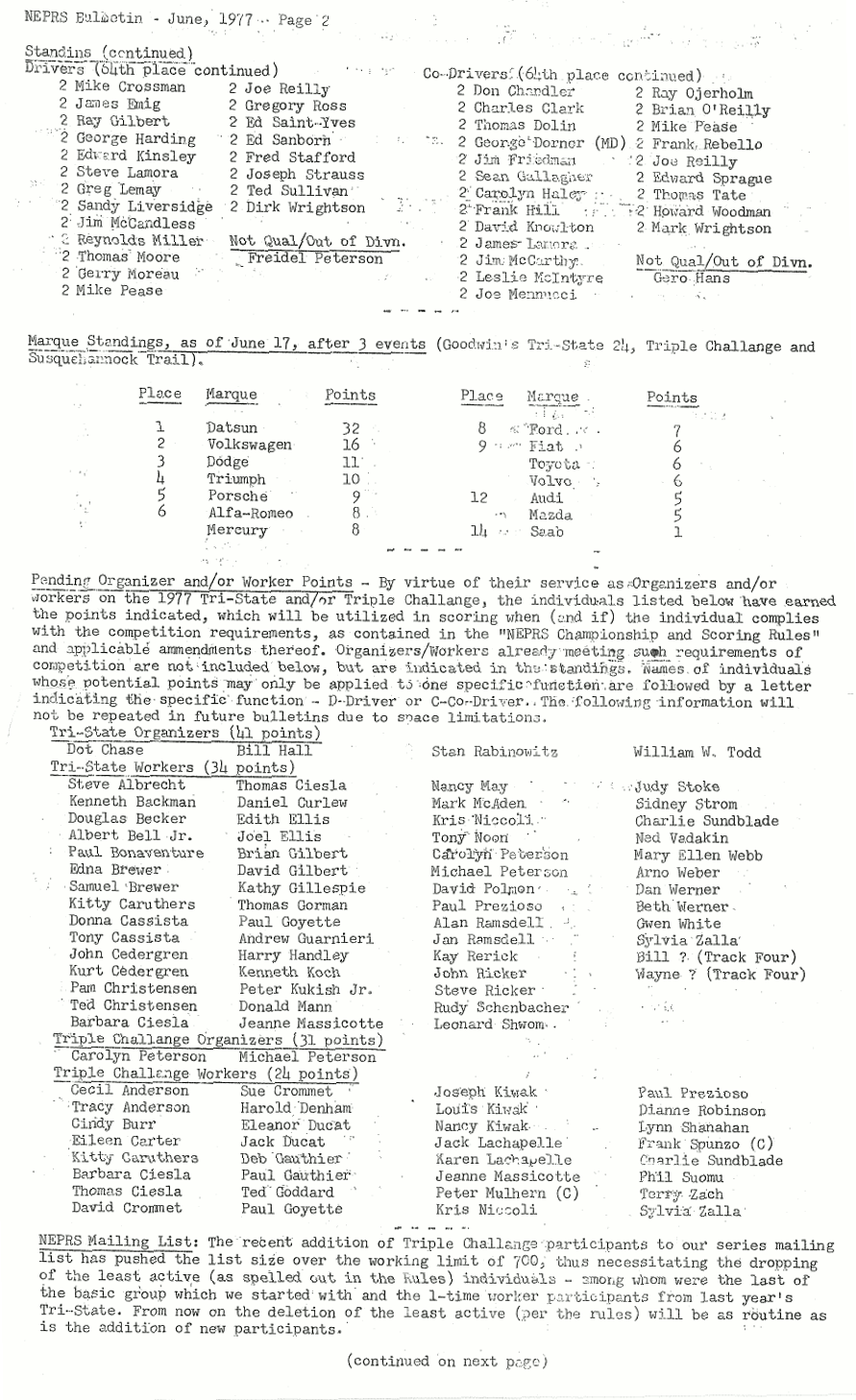 bulletin 1977