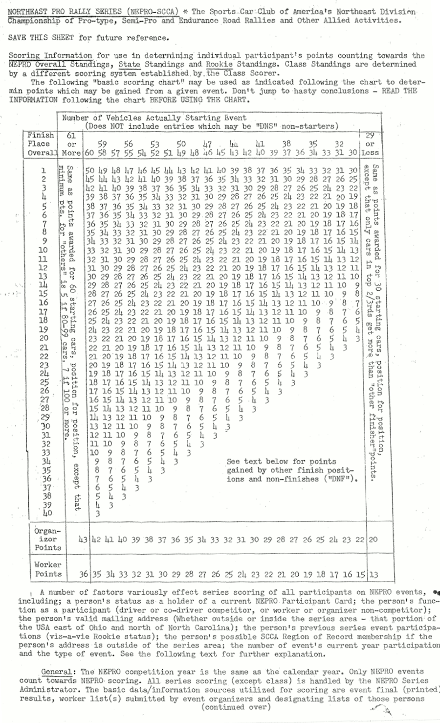 bulletin 1980