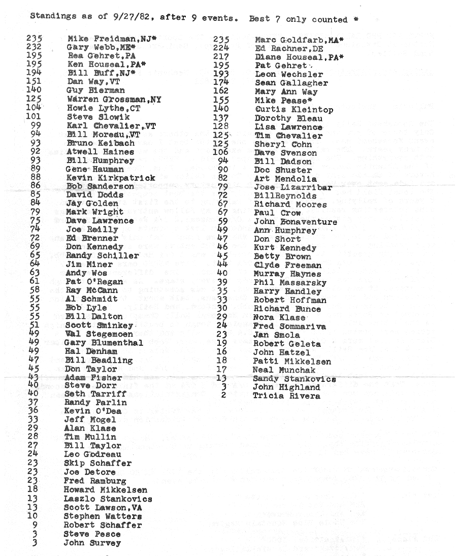 bulletin 1982