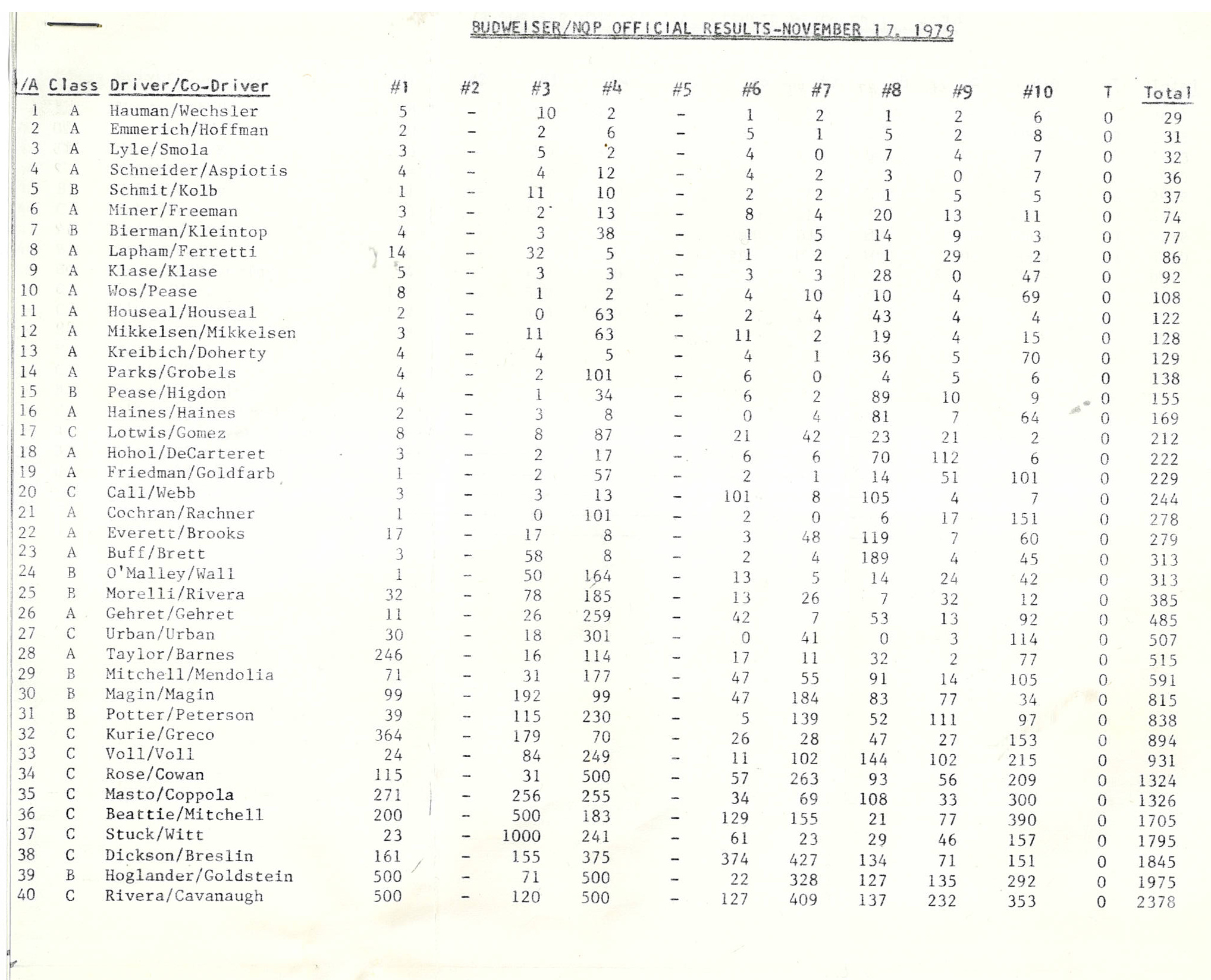 NQP 1979