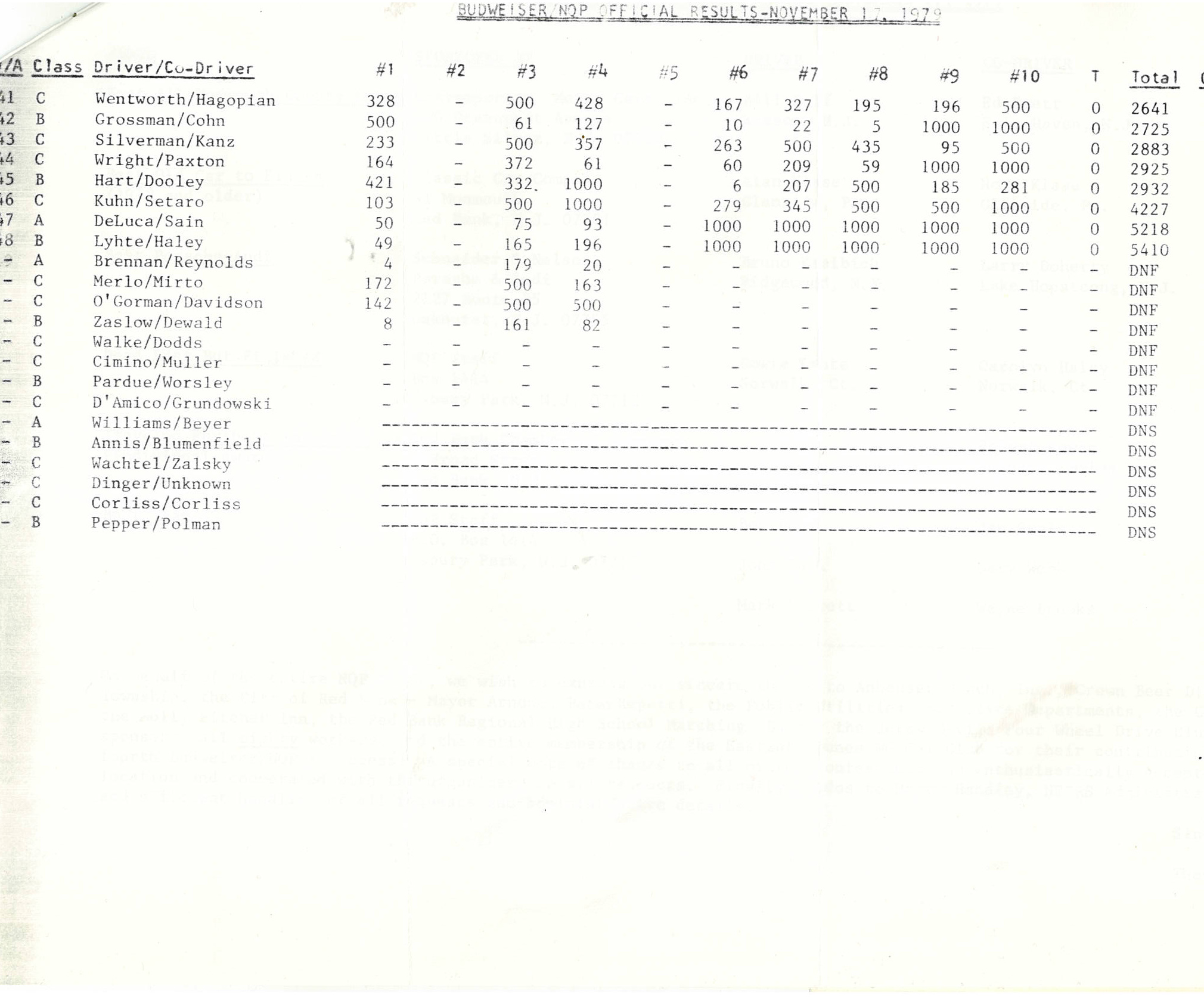 NQP 1979