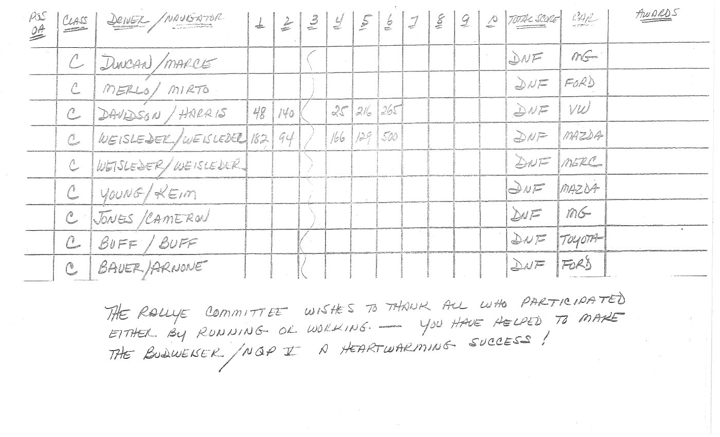 NQP 1980